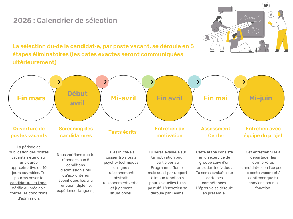 Procédure de sélection calendrier