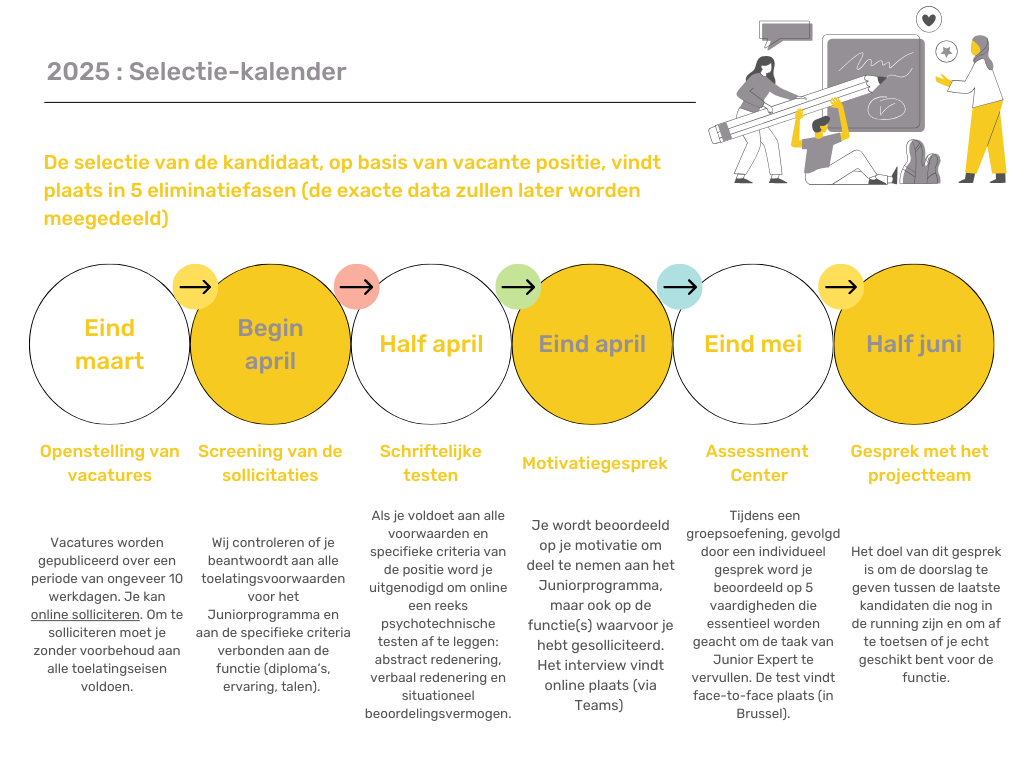 Procédure de sélection calendrier